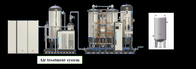 Générateur d'azote PSA de grande capacité pour la protection de l'anneau 5 - 5000 Nm3/H