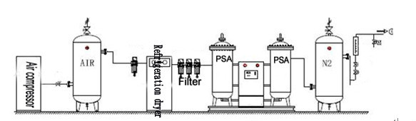 99,99% générateur d'azote de la pureté PSA